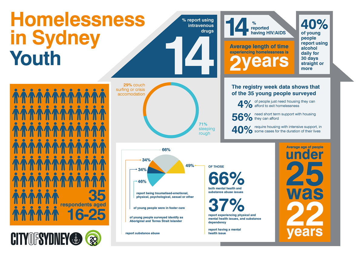 the-full-extent-of-the-homelessness-crisis-shelter