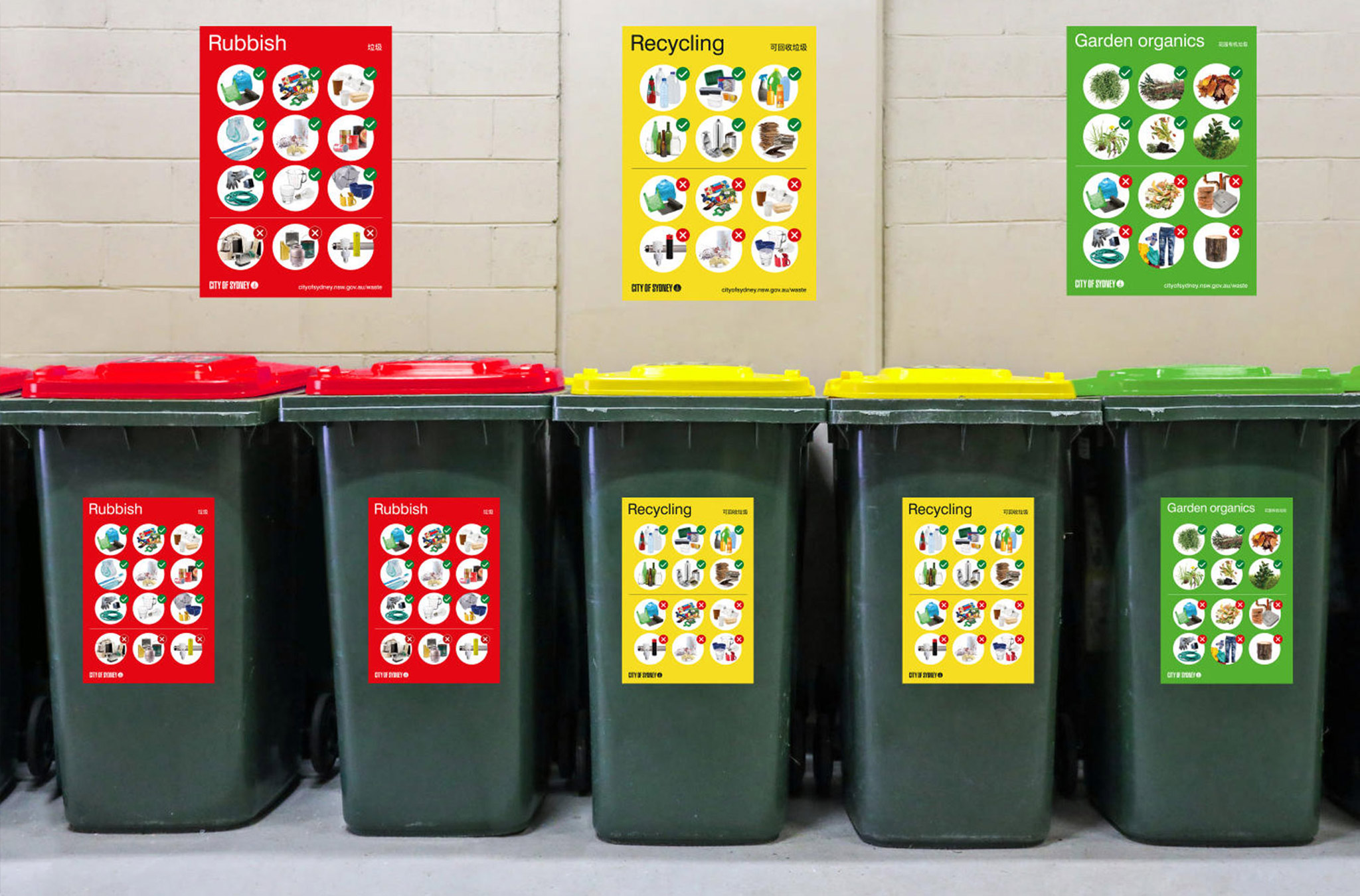 Recycling And Waste - City Of Sydney